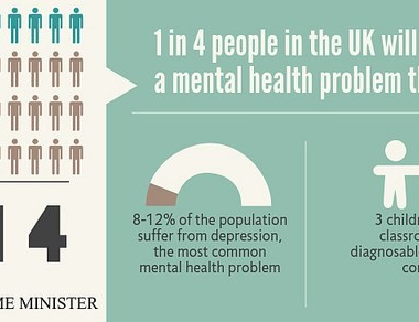 Mental Health