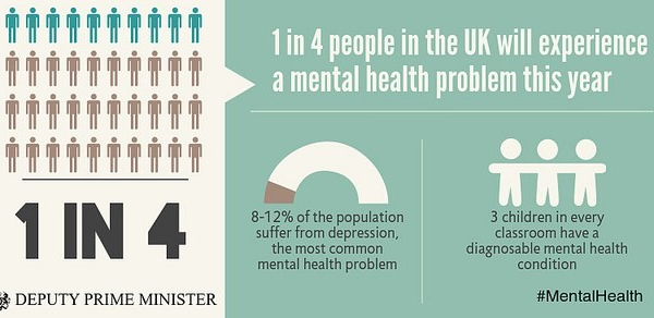 Mental Health